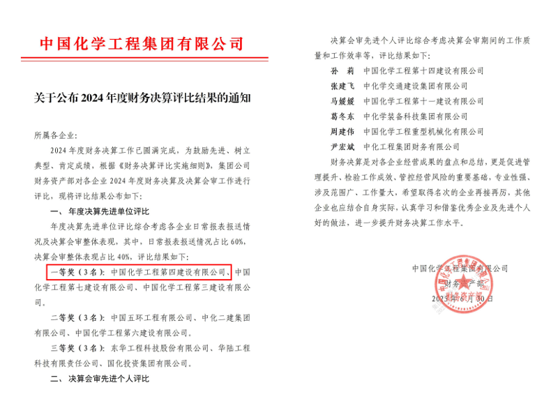 中國化學(xué)四化建榮獲集團公司2024年財務(wù)決算評比一等獎